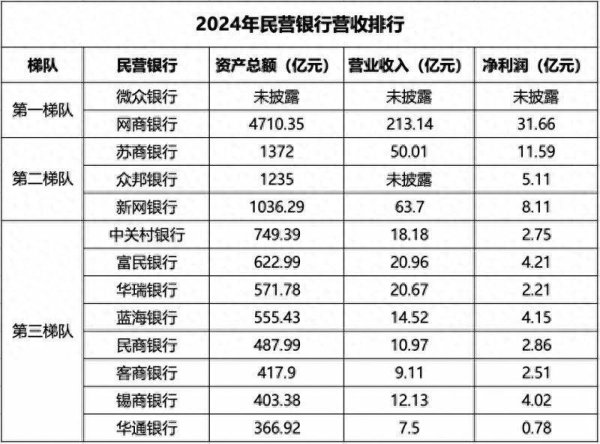 炒股配资app 民营银行2024年业绩盘点：互联网银行持续领跑，网商银行AUM突破1万亿